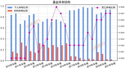 易方达基金定投