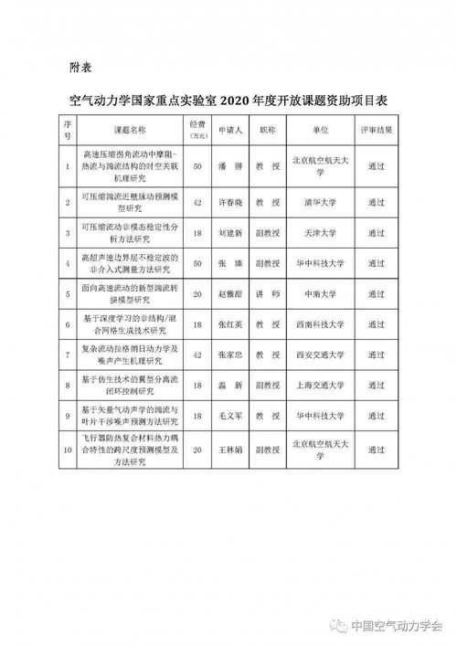 空气动力学国家重点实验室2020年度开放课题立项评审结果公布