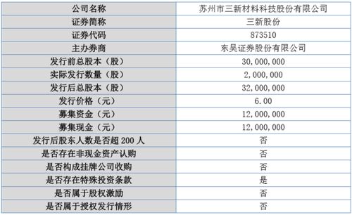 凤形股份，德尔股份历史最高价是多少？？