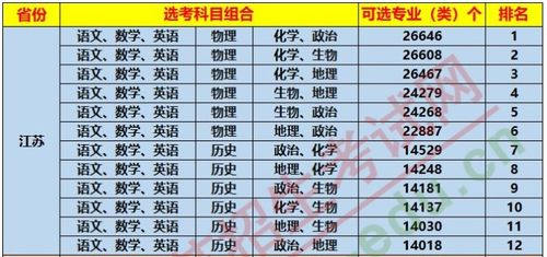 江苏新高考再选科目为什么要赋分 化学科目保障机制指什么