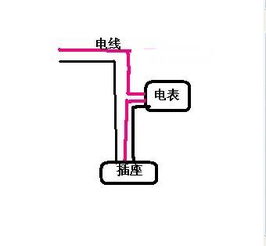 民用电表前面的线怎么接,,电表不转 