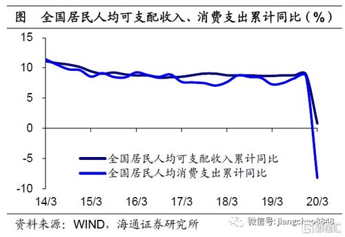 十三五规划中实有指标占比最高的是什么