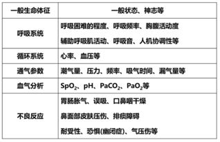 无创正压通气的应用