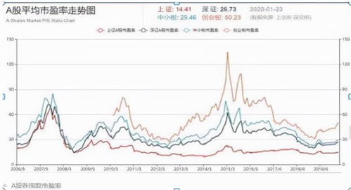 中国股票简史,中国近十年股市