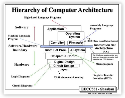 个人计算机属于什么计算机类型(计算机应用基础题库及答案2023)
