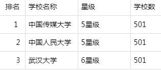 新闻学好的大学(全国新闻学专业大学排名)