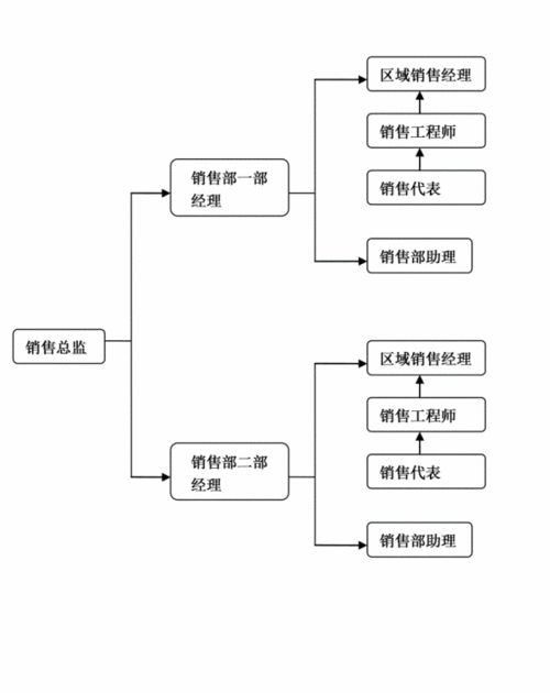 2023年高职市场营销专业介绍#大学专业：JN江南·(中国)体育官方网站(图4)