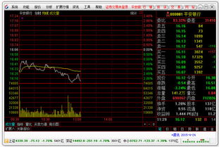 通达信 f10 维赛特资讯哪个证券在用?