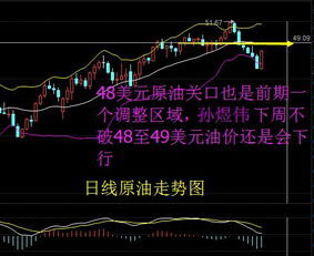 现货原油暴跌的原因有哪些