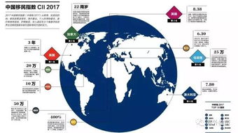 2017中国投资移民白皮书丨海外投资移民不可不看的数据