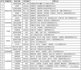 河南牧原怎么样?大学生的发展前景大不大？进去后工资及福利待遇怎么样啊？谢谢