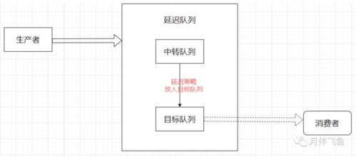 java停车场管理系统顺序栈,专题篇|栈与队列详解