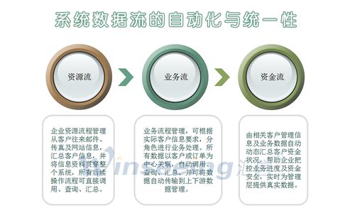 外贸企业管理系统解决方案