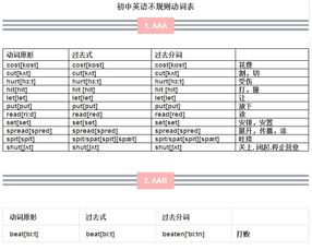 初中不规则动词表图片 搜狗图片搜索