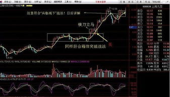 哪位股票高手帮我分析下东北制药000597下周的走势?被套一个月了还没涨