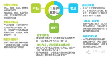 食品物流,生鲜快递用哪个快递公司(图2)