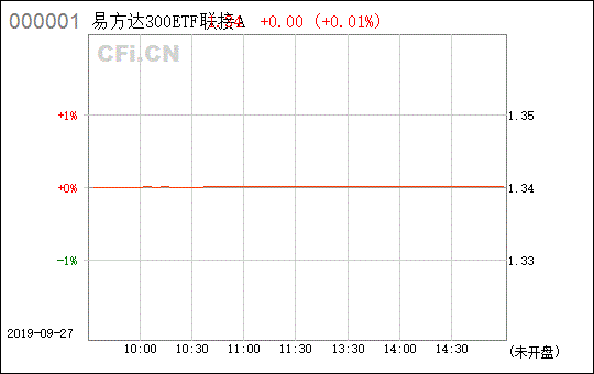 请问微信的易方达泸深300ETF联接，这个日涨跌幅是怎么计算的，比如今天是+1.66%，我买进10