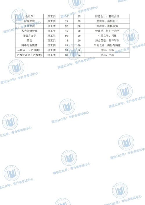 2023宁夏成人本科报考条件及流程 怎么报名？(图1)