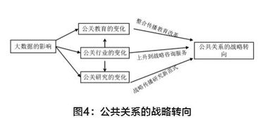 学术论文发表 后代理时代 的治理策略