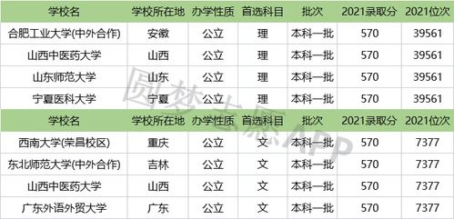 570分上什么大学好，高考570分可以上什么大学