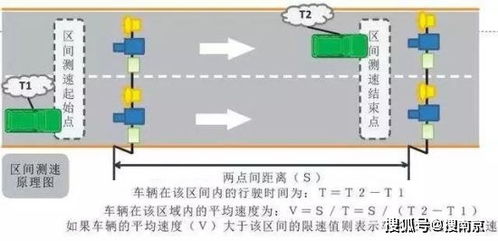 南京车友 2021年1月28日起浙江高速全路网区间测速 热点问答
