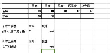 企业季度所得税（A表）的实际利润额是负数，怎么填？