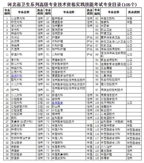 2018河北卫生系列高级专业技术资格实践技能准考证打印入口已开通 