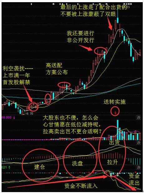 庄家与散户区别在哪