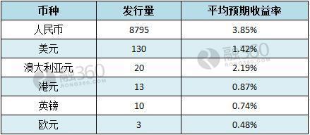 人民币理财的优缺点