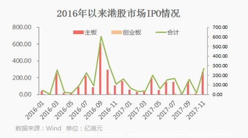 如何申购新股，新股发行价在哪里可以看到？