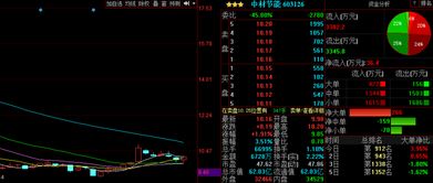 中材节能股票代码600093多少