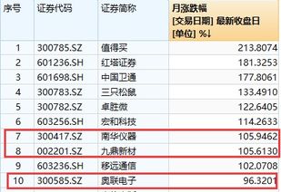 南华期货实现逆势上涨，中报净利润翻倍