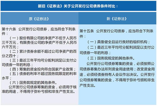 简述公司发行债券的条件