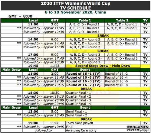 乒乓球世界杯2020赛程表