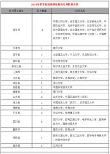 2018年学历教育改革是真的吗