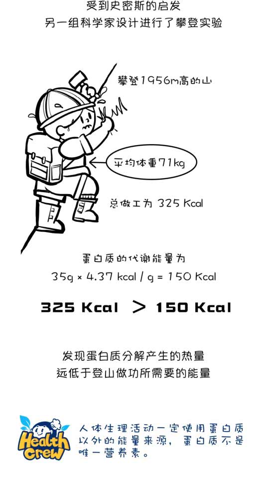 网红科学家引发的蛋白百年争论