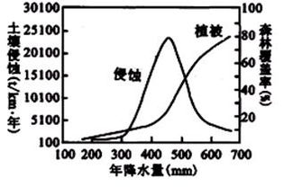 怎样理解正相关和负相关