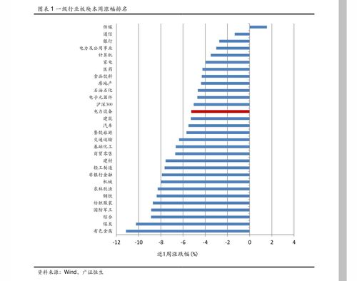 天弘精选基金净值怎么查询？天弘精选420001基金怎么样