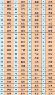 2018年全国姓名报告出炉 这届家长起名的画风亮了