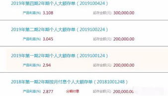 中国工商银行大额存款利息是多少 最后一点不说你可能想不到 