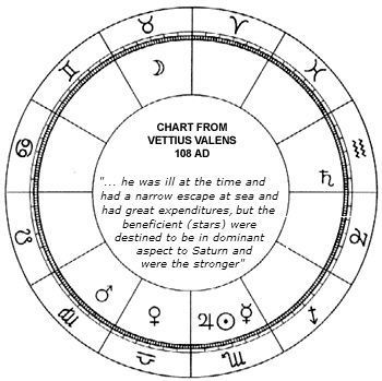 星知识 古典占星中相位的起源和运用 四
