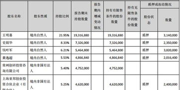 精研科技上市能涨多少