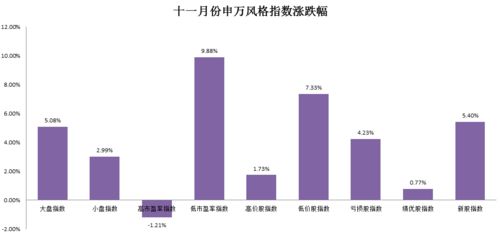 融资融券余额增幅与大盘总体运行的关系是怎样