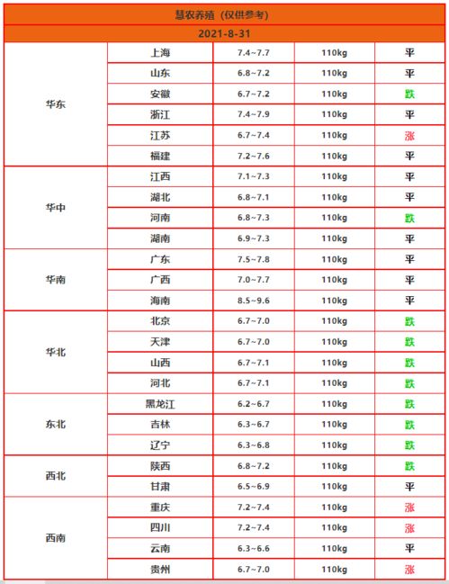 2021.8.31 明日猪价