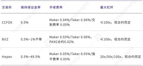 合约收益如何计算—100倍永续合约交易所