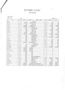 工商年检不会填，求更正