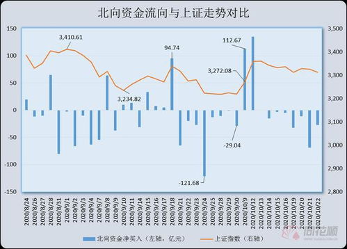 转债股相比正股有哪些风险？