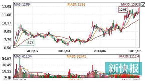 隆基股份现在的涨势合理吗？明天情况会怎样？