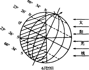 在下图中按下列要求画出