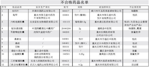 药品储存色标管理中什么颜色代表不合格药品（药品储存实行色标管理） 第1张